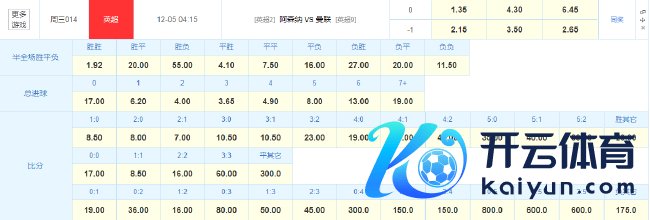 &nbsp;阿森纳vs曼联竞彩数据