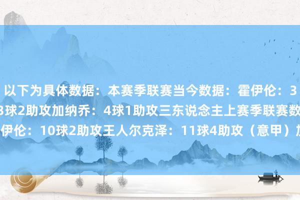 以下为具体数据：本赛季联赛当今数据：霍伊伦：3球1助攻王人尔克泽：3球2助攻加纳乔：4球1助攻三东说念主上赛季联赛数据：霍伊伦：10球2助攻王人尔克泽：11球4助攻（意甲）加纳乔：7球4助攻    体育赛事直播