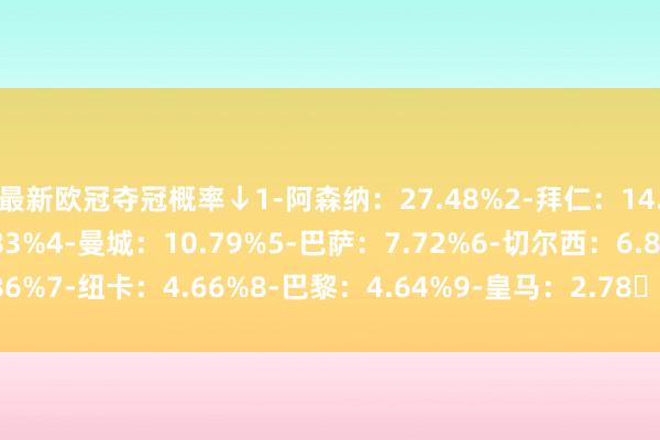 最新欧冠夺冠概率↓1-阿森纳：27.48%2-拜仁：14.28%3-利物浦：12.83%4-曼城：10.79%5-巴萨：7.72%6-切尔西：6.86%7-纽卡：4.66%8-巴黎：4.64%9-皇马：2.78-葡体：2.73%    体育集锦